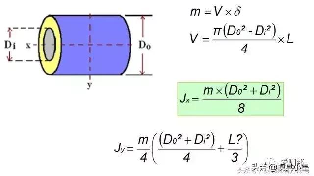 机械设计基础知识和技巧,机械设计必学知识点