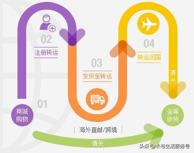 备战黑五信用卡海淘攻略 (黑五海淘办什么卡支付比较划算)