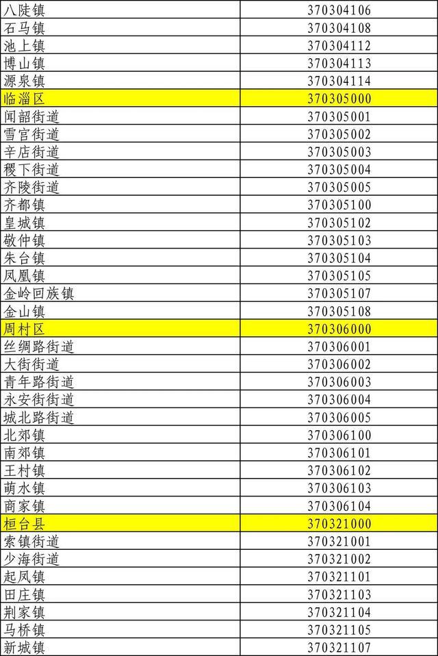 山东身份证号码前六位行政区划,山东身份证怎么划分区域