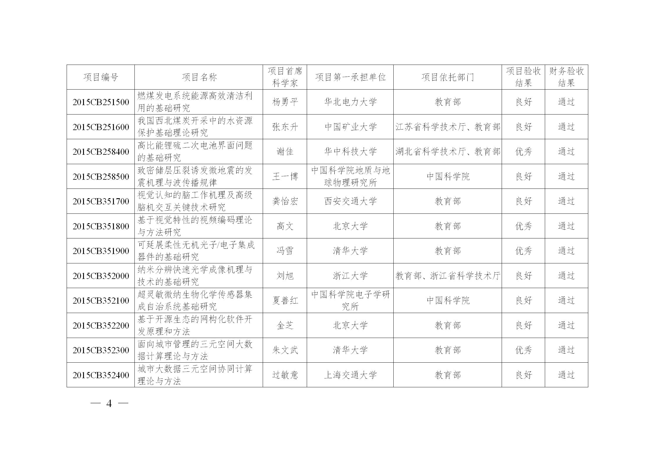 973计划后还有什么计划,973计划结束了吗