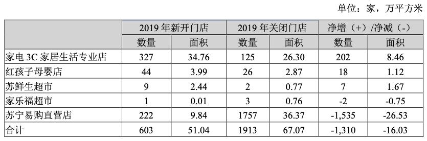 你以为苏宁易购是卖家电的？不，你错了