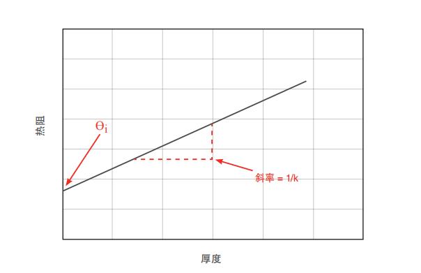 导热硅胶片跟硅胶哪个好,导热硅胶片厚的好还是薄的好用