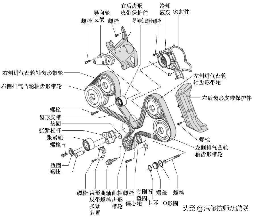 04年a6怎么对正时,老款a6l2.0t凸轮轴正时图解