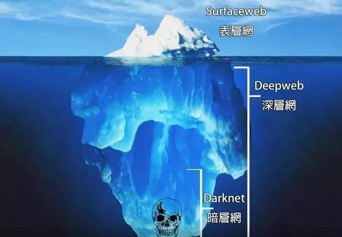 20岁嫩模被公开拍卖30万,暗网究竟有多脏?