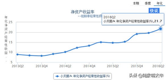 如何通过财报分析股票,如何从股票中发现潜力股