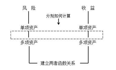 财务管理风险与收益,财务风险与盈余管理