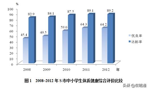 19年云南事业单位d类综合应用答案,19年云南事业单位联考真题