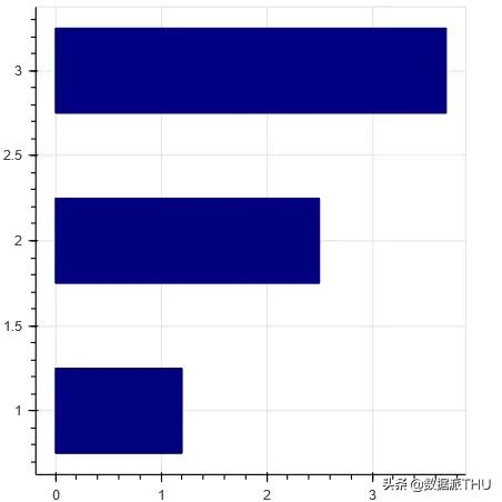python最简单的柱状图可视化库,python画柱状图调整柱状图位置