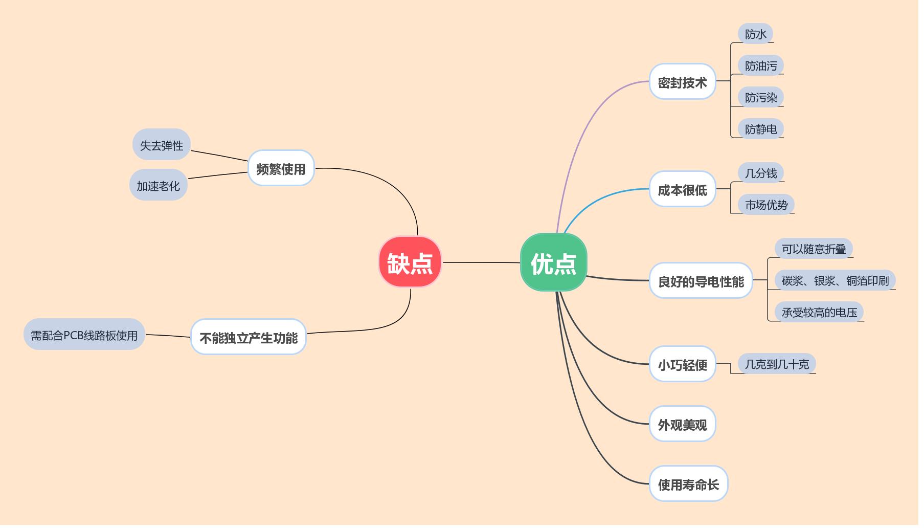 轻触开关微动开关的区别,轻触开关与轻触按键
