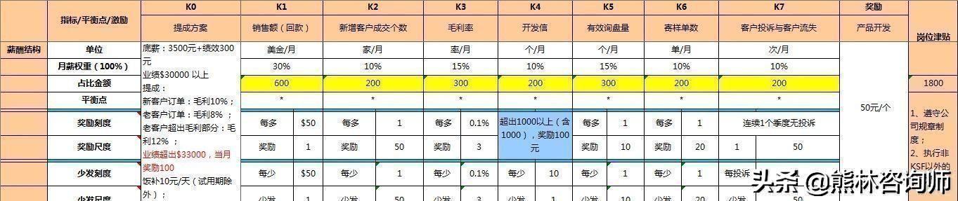 管理好文：员工离职的3大原因，不是给钱就能解决的！值得借鉴