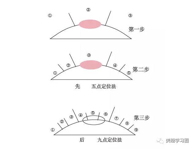 为什么嫁接睫毛不整齐还乱,为什么你嫁接的睫毛容易脱落