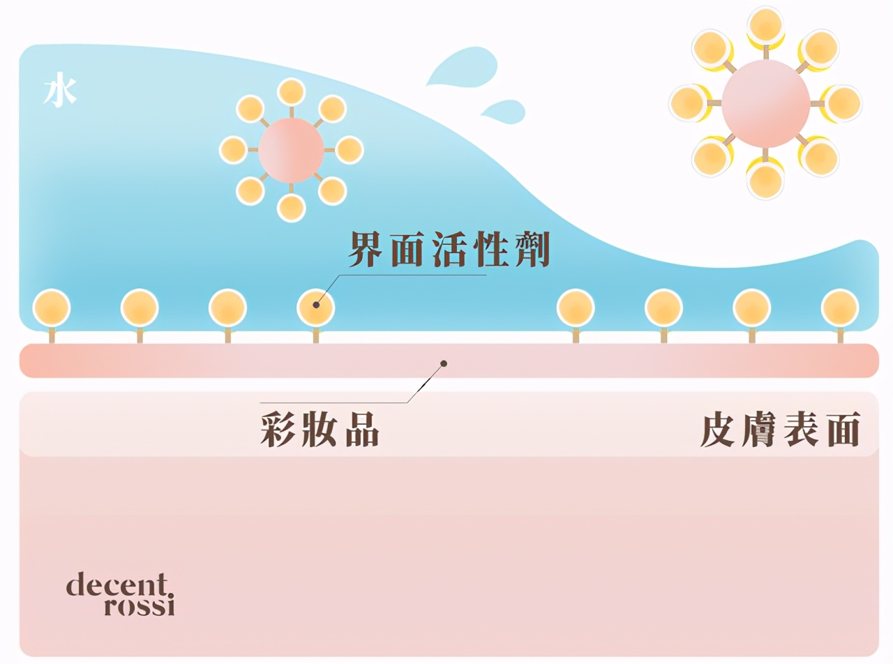 卸妆水推荐温和不刺激贝德玛,贝德玛卸妆水适合敏感肌用吗