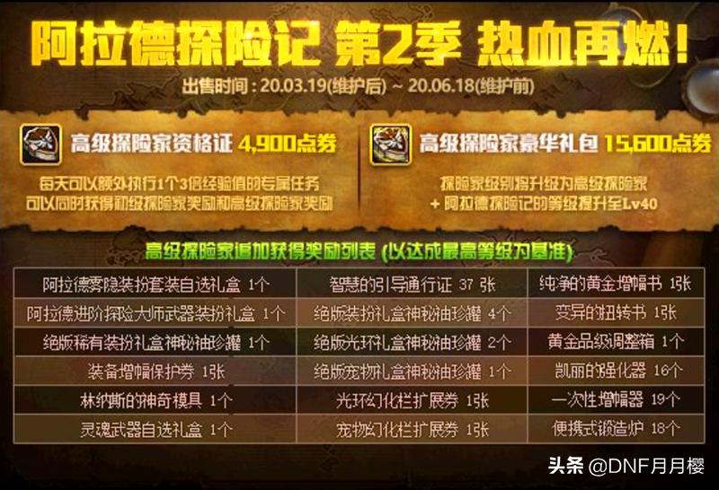 dnf战令有黄金调整箱吗,dnf最新战令奖励有时装翅膀吗