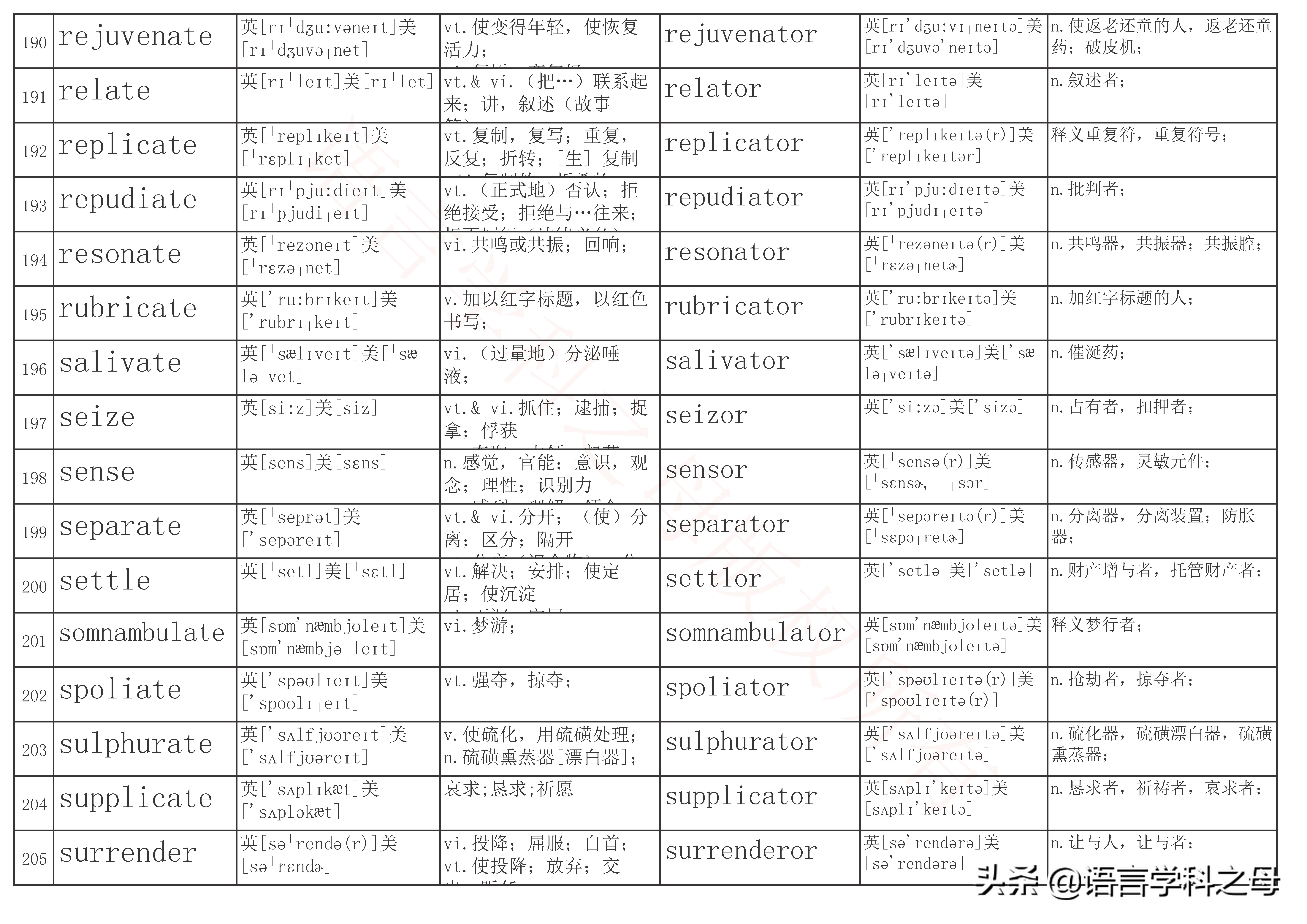 后缀加er和or的区别视频,后缀er和or变化规律