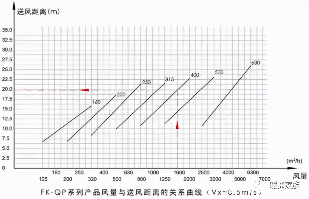 暖通设计师基础知识大全,暖通设计师的基本知识