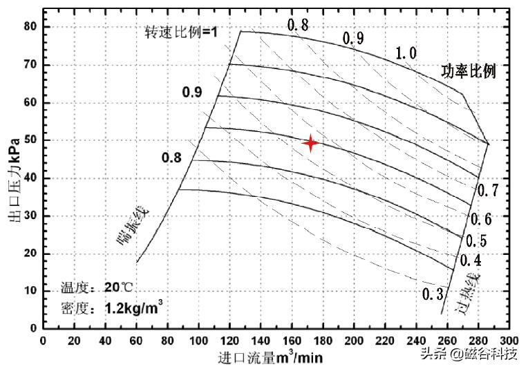 磁悬浮设备助力造纸企业“碳中和”丨太阳纸业节能33%