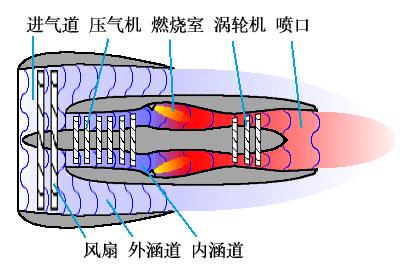 飞机降落原理是参考天鹅的吗,飞机降落反推动画原理