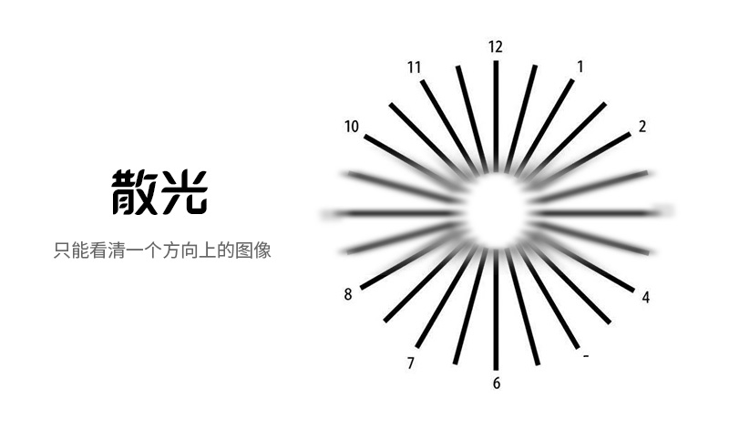 配眼镜验光流程讲解,网上配眼镜怎么验光的流程