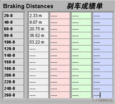 还是那位小可爱！昌河铃木北斗星1.4回顾