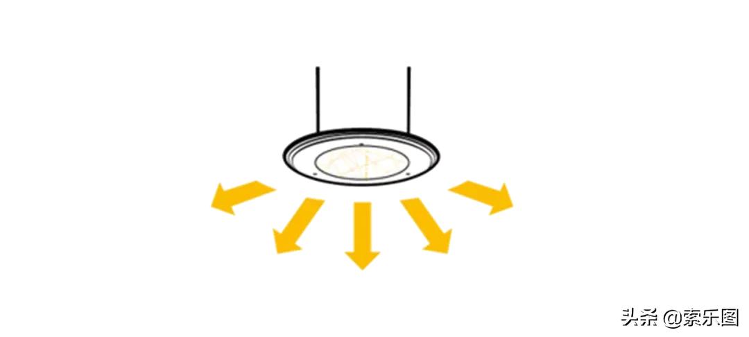 导光管日光照明系统,光导照明系统能解决问题吗