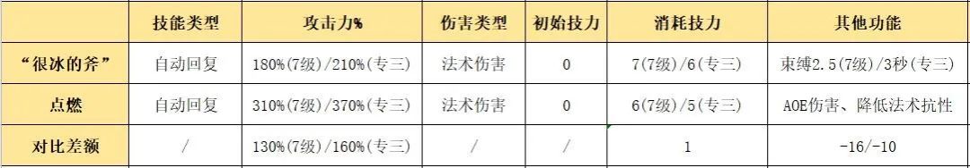 明日方舟前期及后期最佳五星干员,明日方舟六星速射狙排行