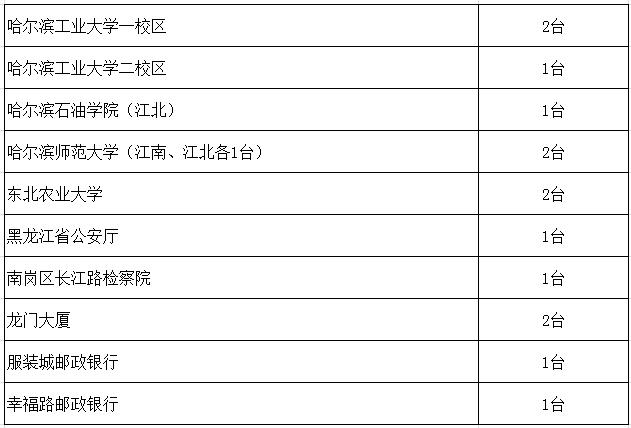 哈尔滨特价火车票查询,哈尔滨火车票打折在哪买