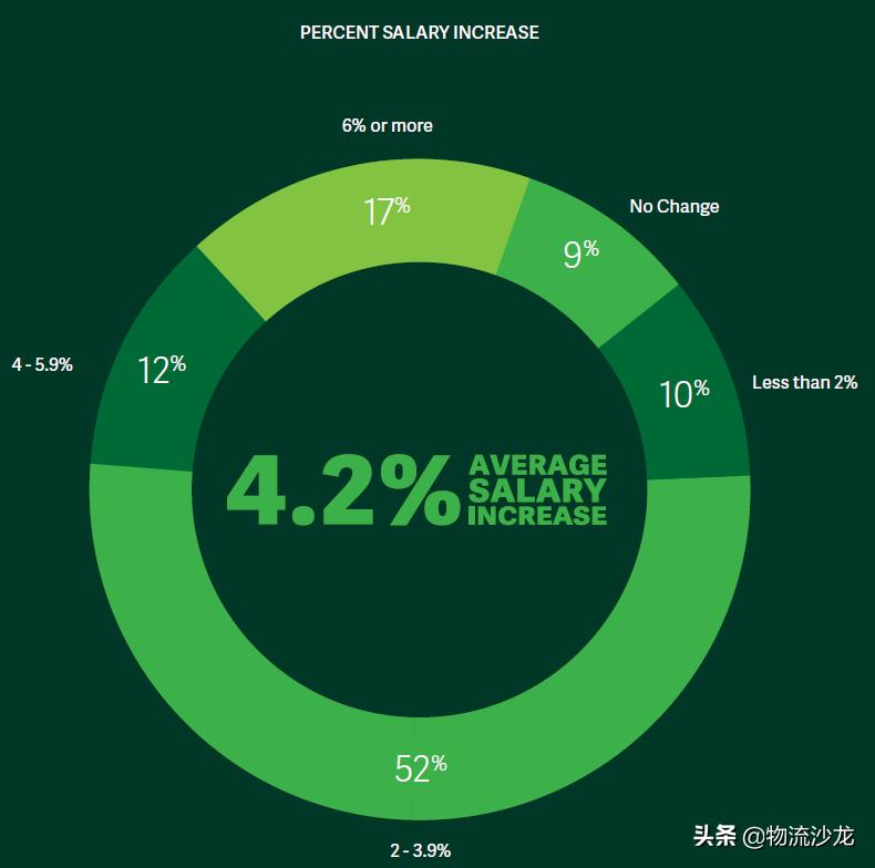 供应链工作可以长期做吗,供应链什么岗位越老越吃香