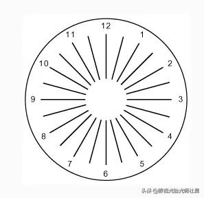 测测你的眼睛是否健康,测测你的视力是否健康