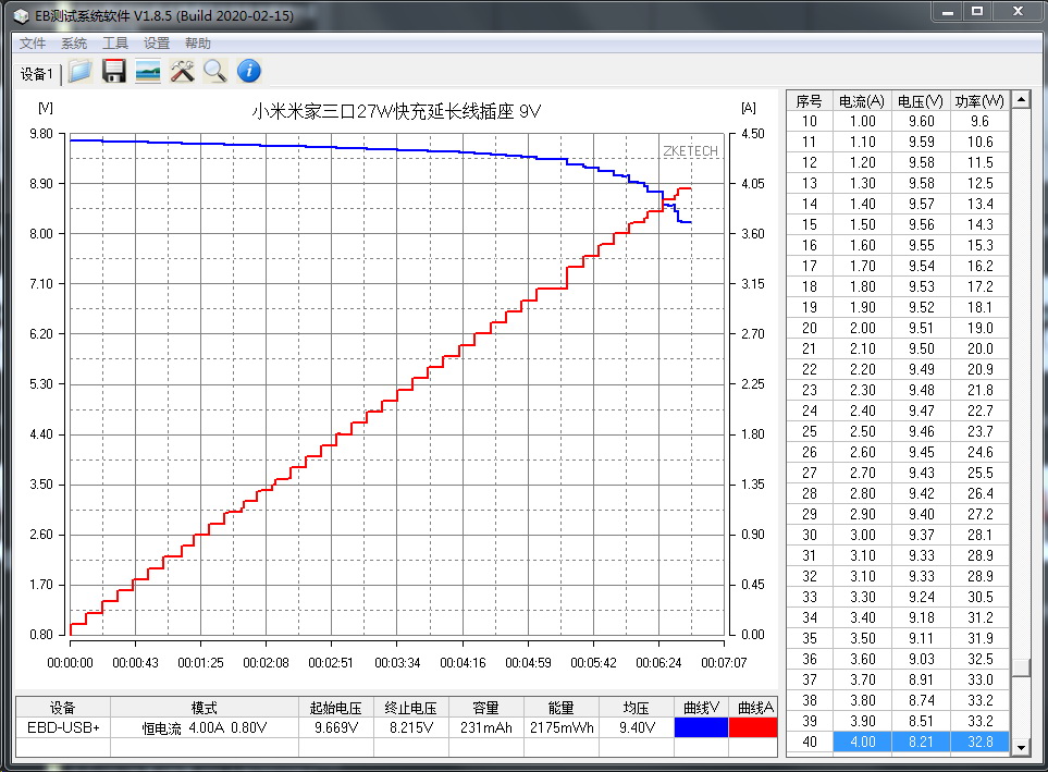 小米插排插线板20w快充插座,小米usb快充多口充电器插座