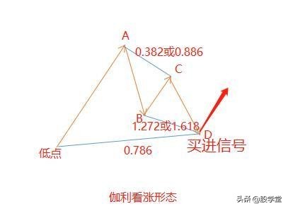 谐波形态股票,a股市场短线投资策略分享