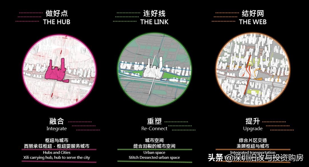 深圳西丽综合交通枢纽招标,西丽综合交通枢纽设计