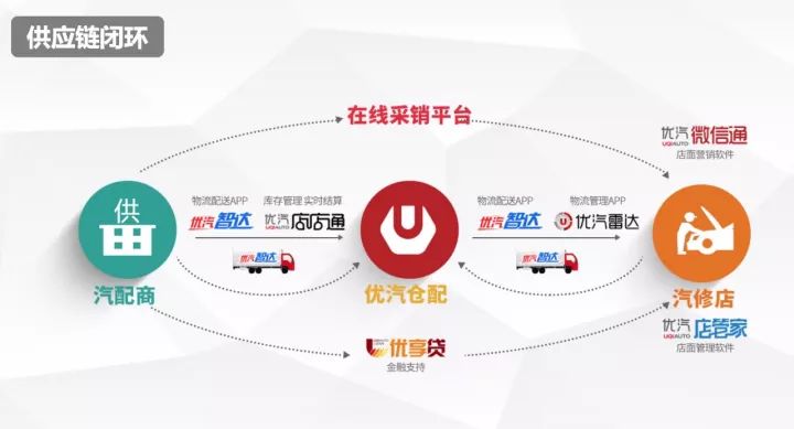 “自电商”是汽配互联网下半场的新电商之路（全文2万字）