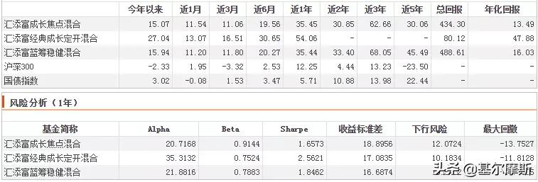 中国最牛top10基金经理2021版,近五年最牛基金经理