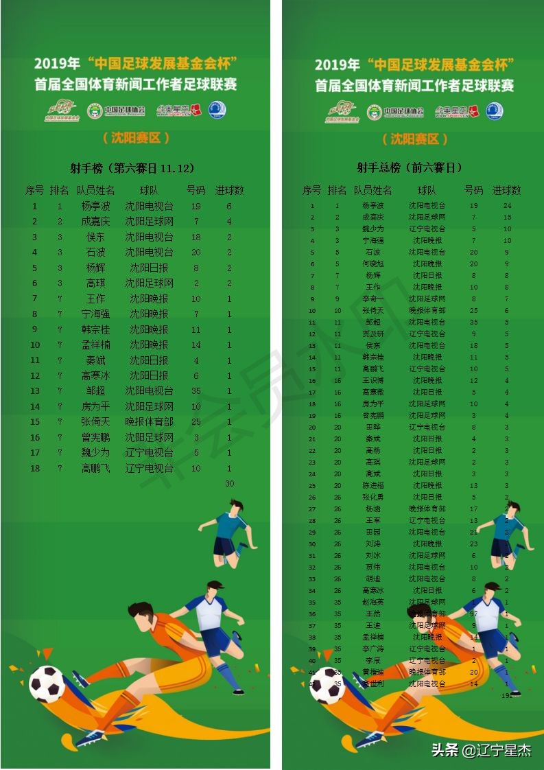 体育新闻工作者足球联赛,2019沈阳赛区足球联赛