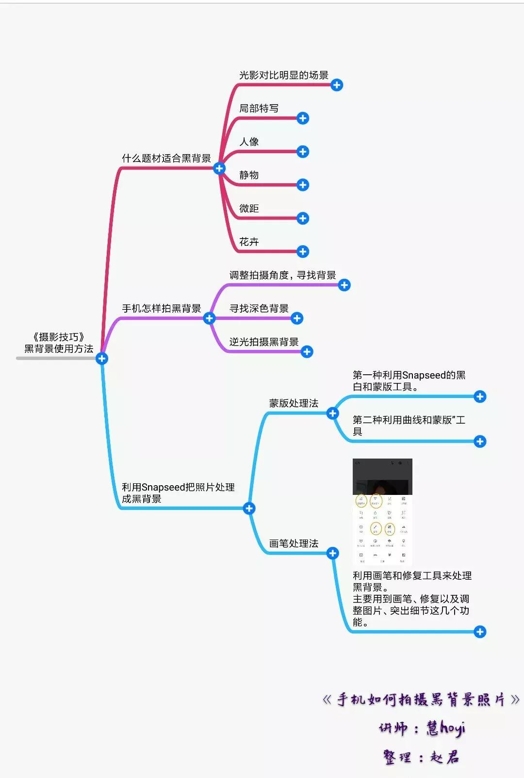 手机也能拍出黑背景，在家就能拍出摄影棚的感觉