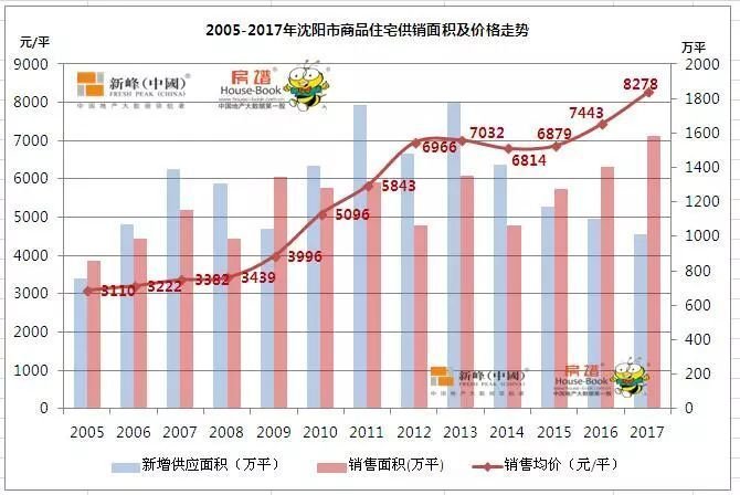 分析房地产行业走势,分析房地产市场价格趋势
