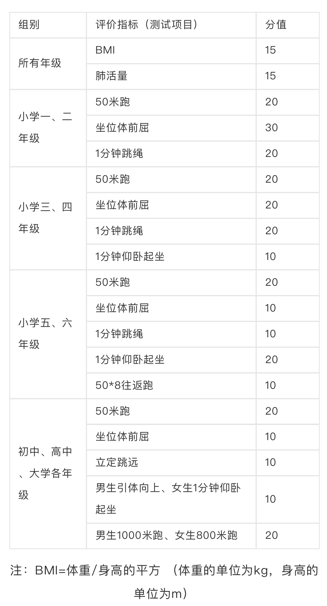 李玫瑾孩子多运动的好处,李玫瑾说12岁孩子要尽量运动