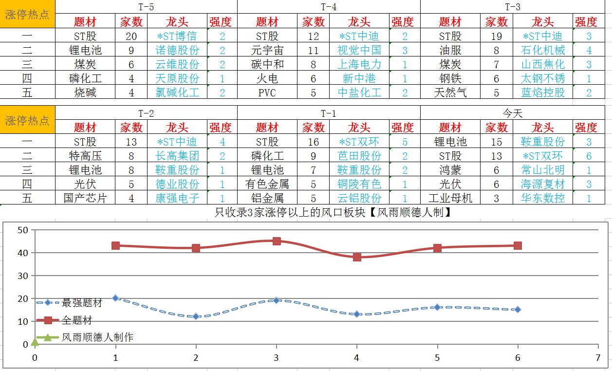 上证指数止步7连阳，别预测了上干货！调整什么时候结束？