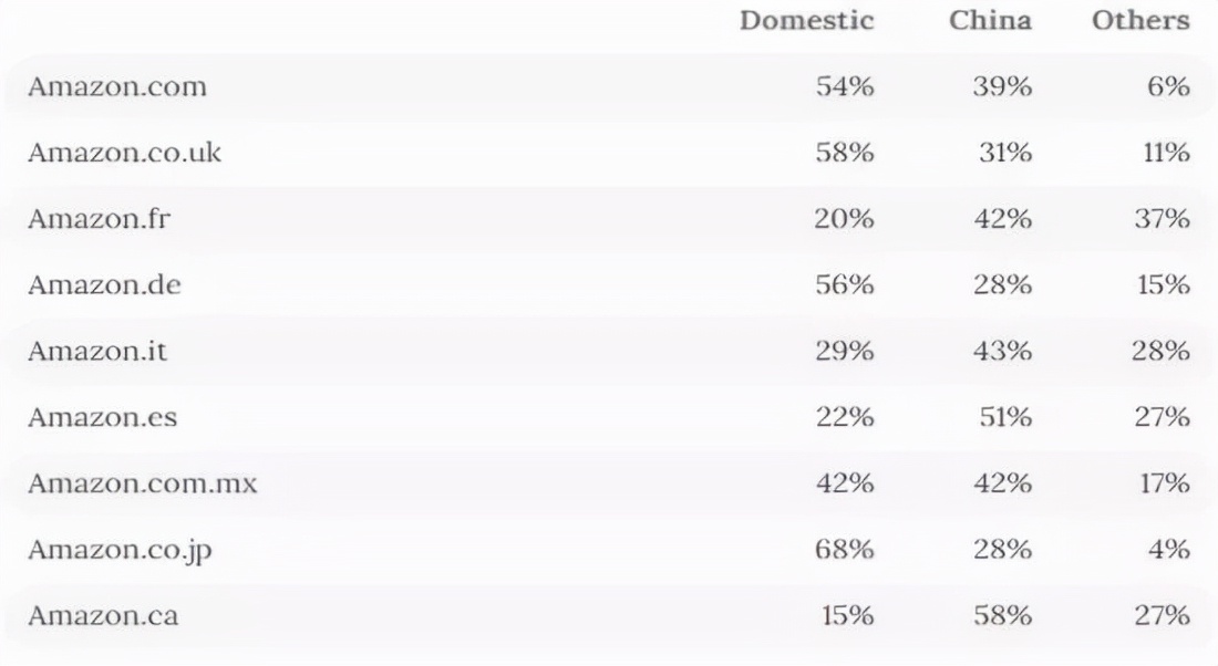 在全球开网店,全球开店的项目