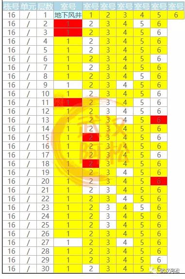 逆袭成功!总价100万起买二环!低价盘竟然成标杆!