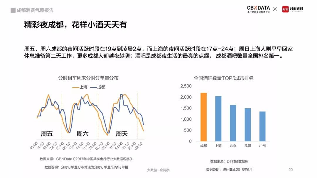 《成都「闲·潮」消费气质图鉴》