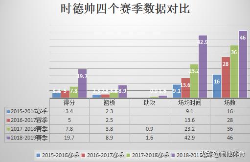 球队全面升级，时德帅异军突起，CBA“先行者”队踏上崛起之路
