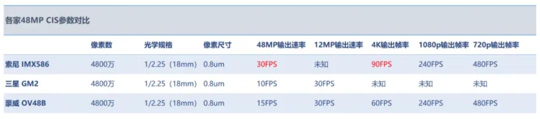 千亿芯片龙头韦尔股份业绩爆雷,韦尔股份明天的走势分析
