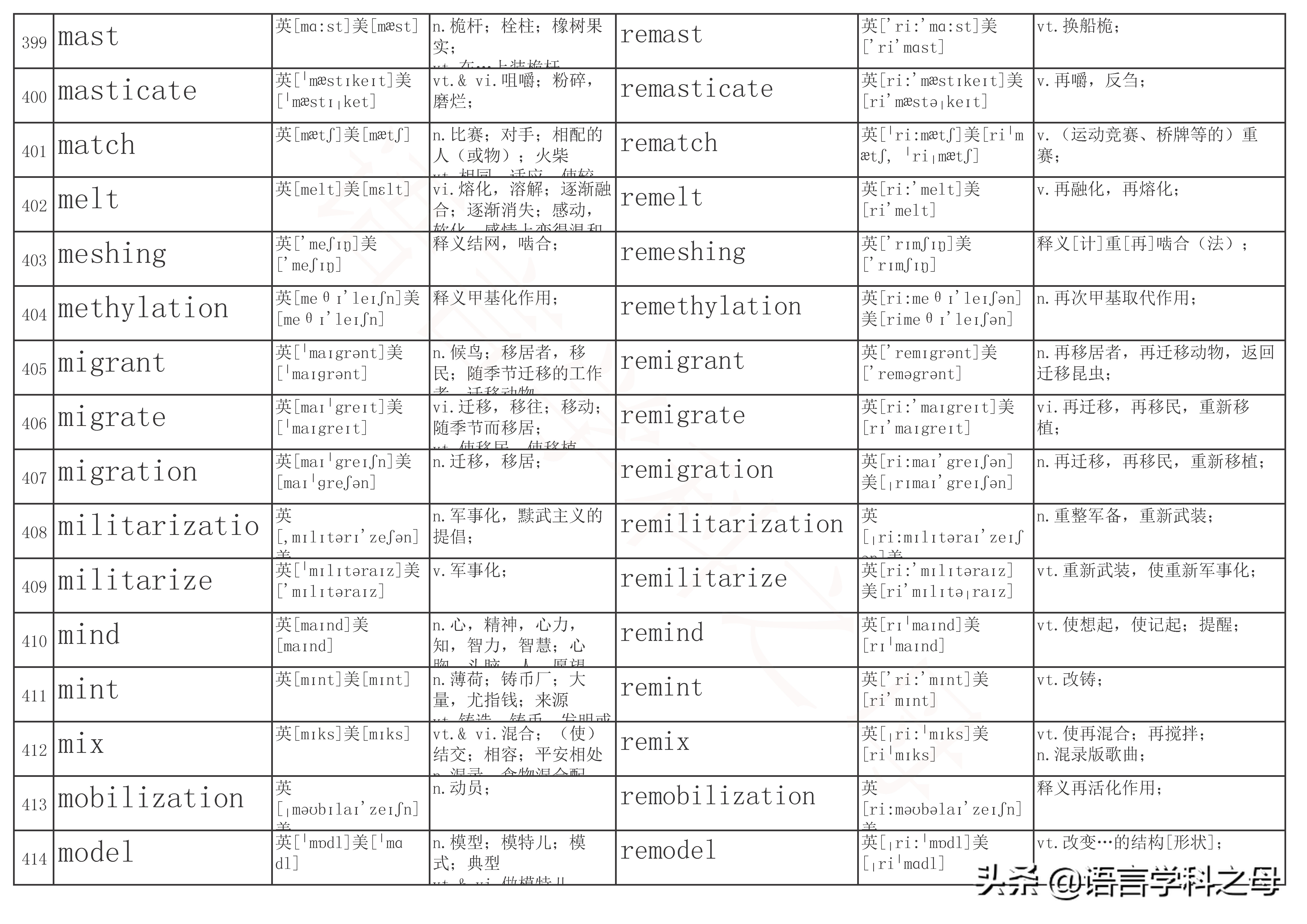 以re为前缀的单词及其词性,re前缀重复意义的单词总结