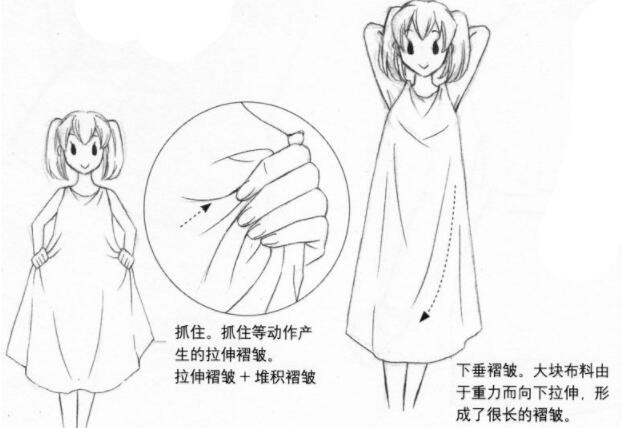 绘画衣服褶皱的小教程你学会了么,不用熨斗10分钟去除衣服褶皱图解