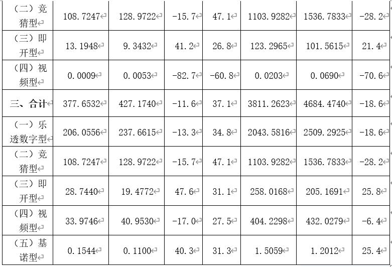彩票销量下滑最新消息,彩票行业下滑的原因