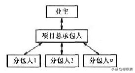 2019年二建管理习题集,二建法规2020年真题答案与解析