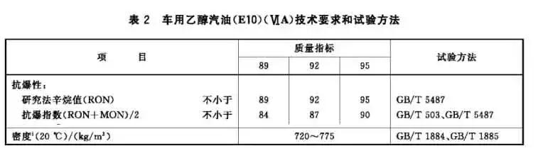 1升92汽油等于多少斤,1升汽油等于多少公斤油重