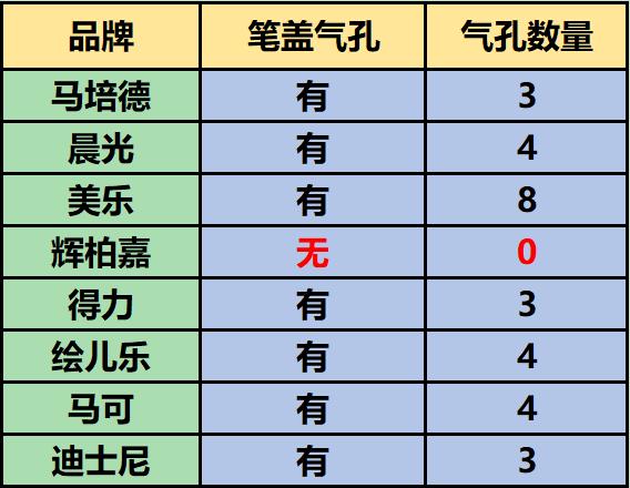 八款大牌水彩笔深度测评，竟然只有一款能洗干净