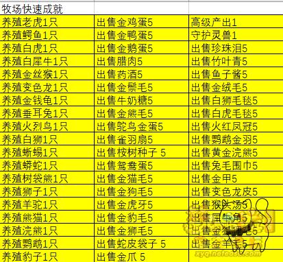 梦幻西游成就攻略详细,梦幻西游最快的成就攻略